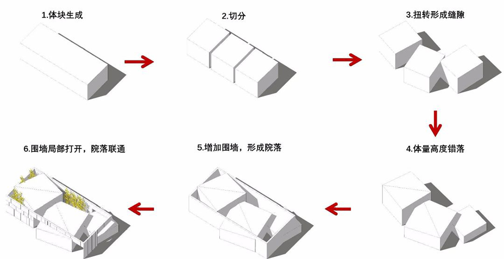 我们将建筑体量切分成三个大小不同的盒子,三个盒子彼此扭转形成缝隙